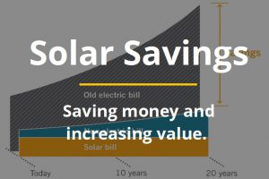 SunRa Solar Savings