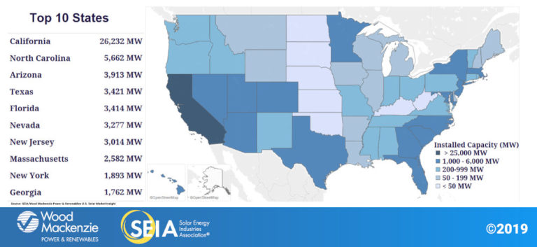 SEIA Top 10 States Solar Capacity