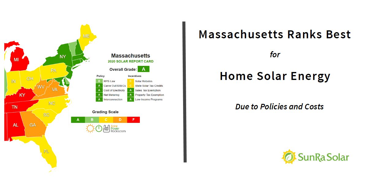 Massachusetts Ranks Best for Home Solar