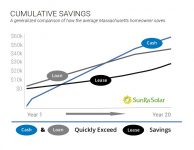 SunRa Solar_Lease_vs_Buy_illus