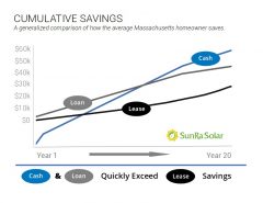 SunRa Solar_Lease_vs_Buy_illus